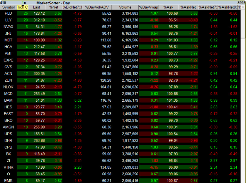 Takion Market Sorter