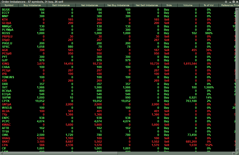 Lightspeed Imbalance monitor