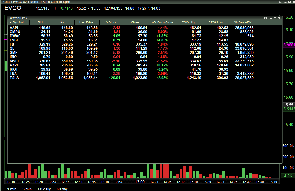 Lightspeed watchlist