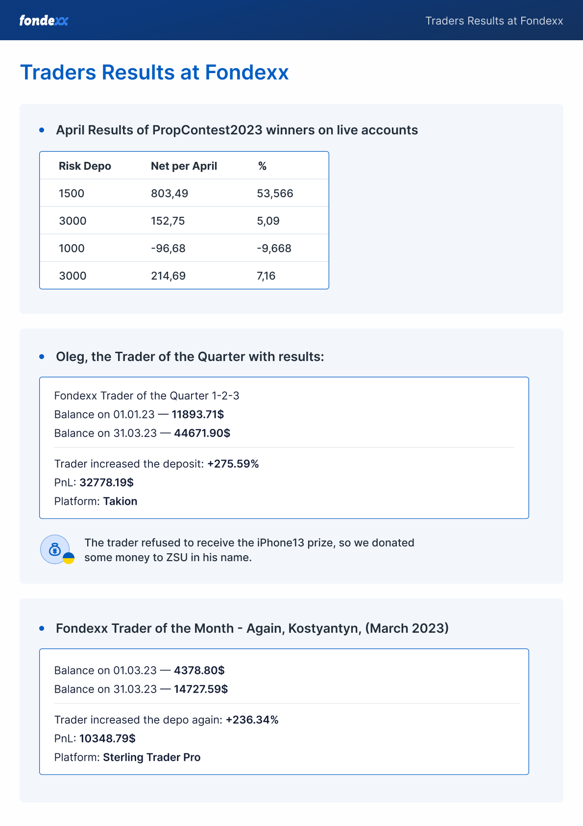 Prop traders results, stock trading winners