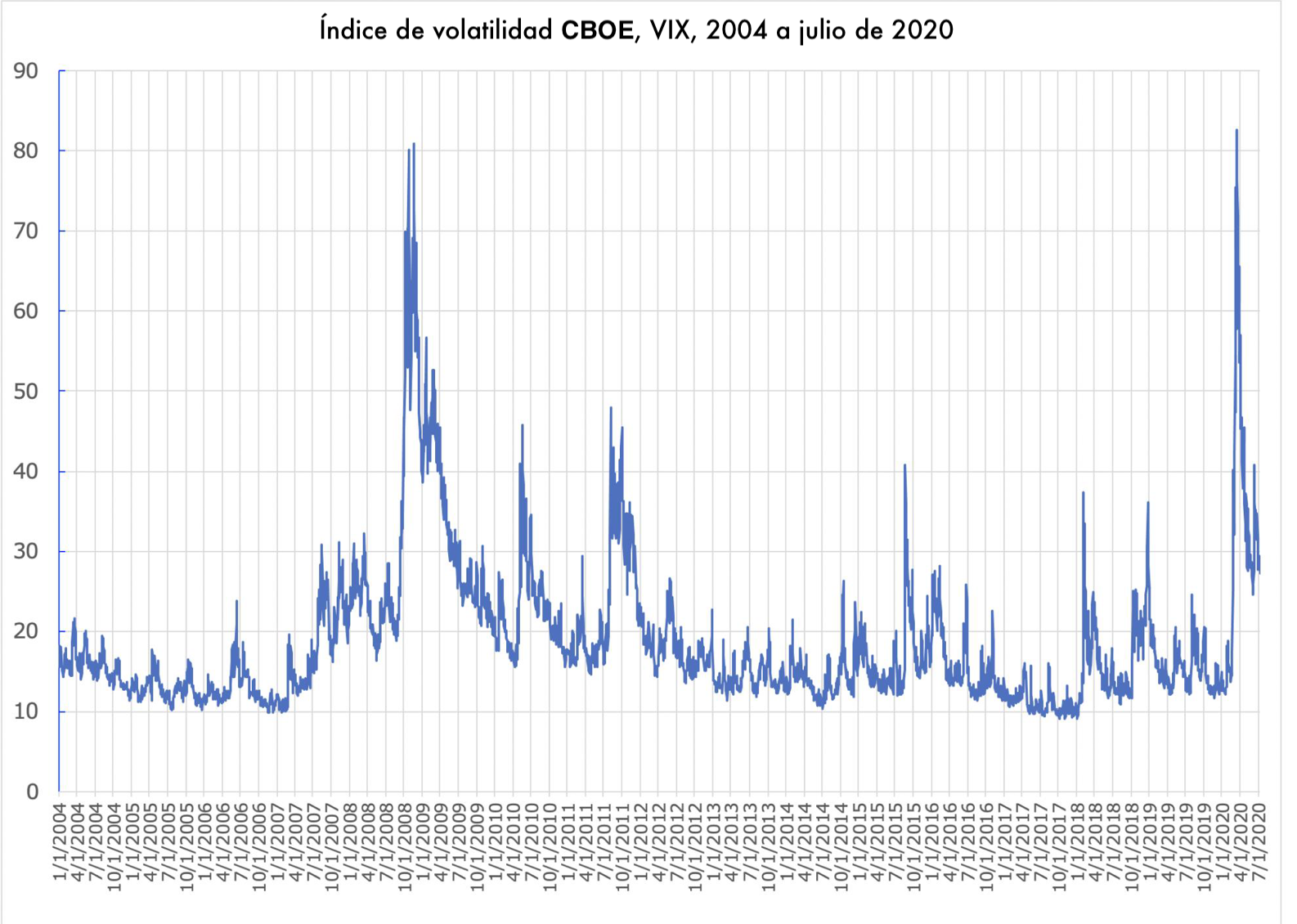 que-es-el-indice-vix-img2