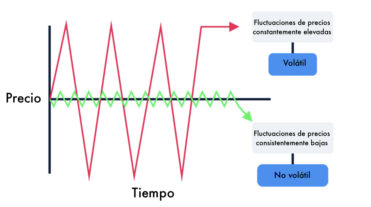 que-es-la-volatilidad-img2