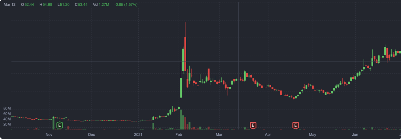 que-es-una-venta-en-corto-img10