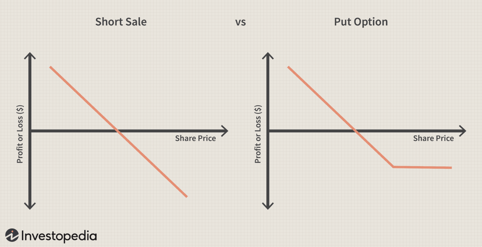 que-es-una-venta-en-corto-img2