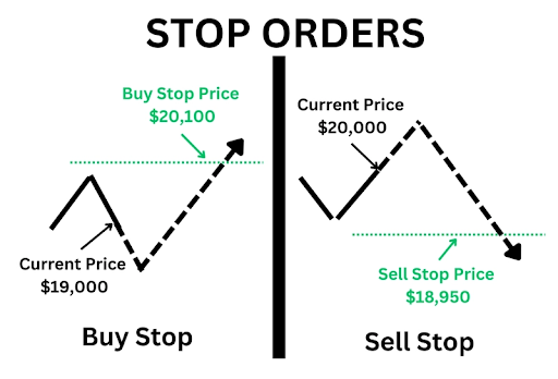 stop_orders-main