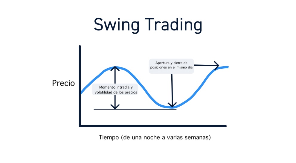 swing-trading1