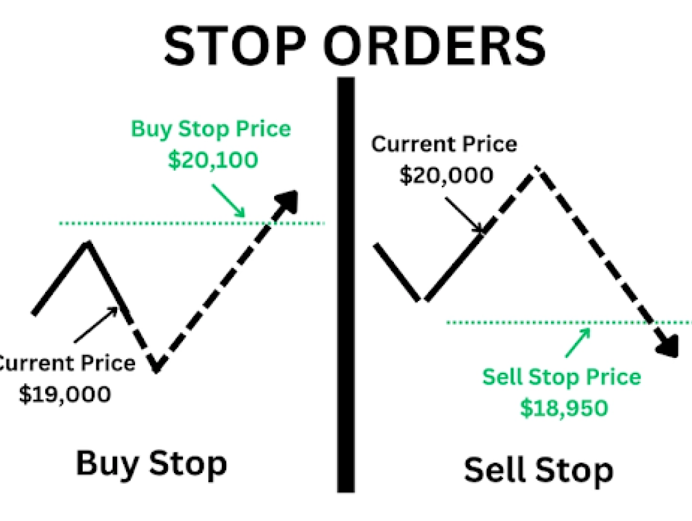 stop_orders-main