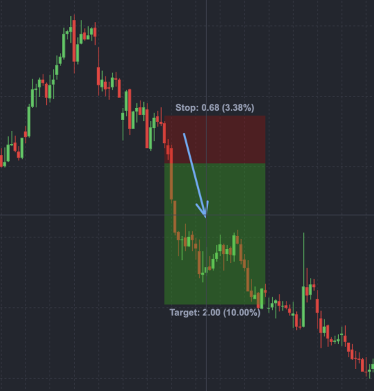 que-es-una-venta-en-corto-img1